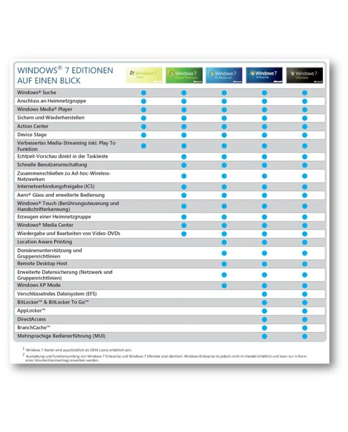 Windows 7 Professional