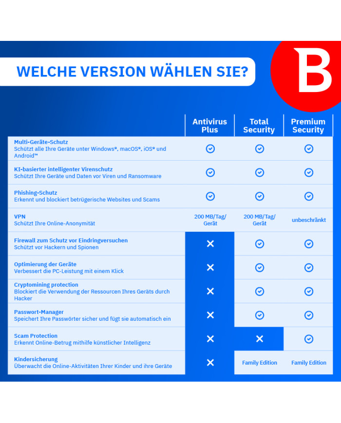 Bitdefender Premium Security – Abbildung 3